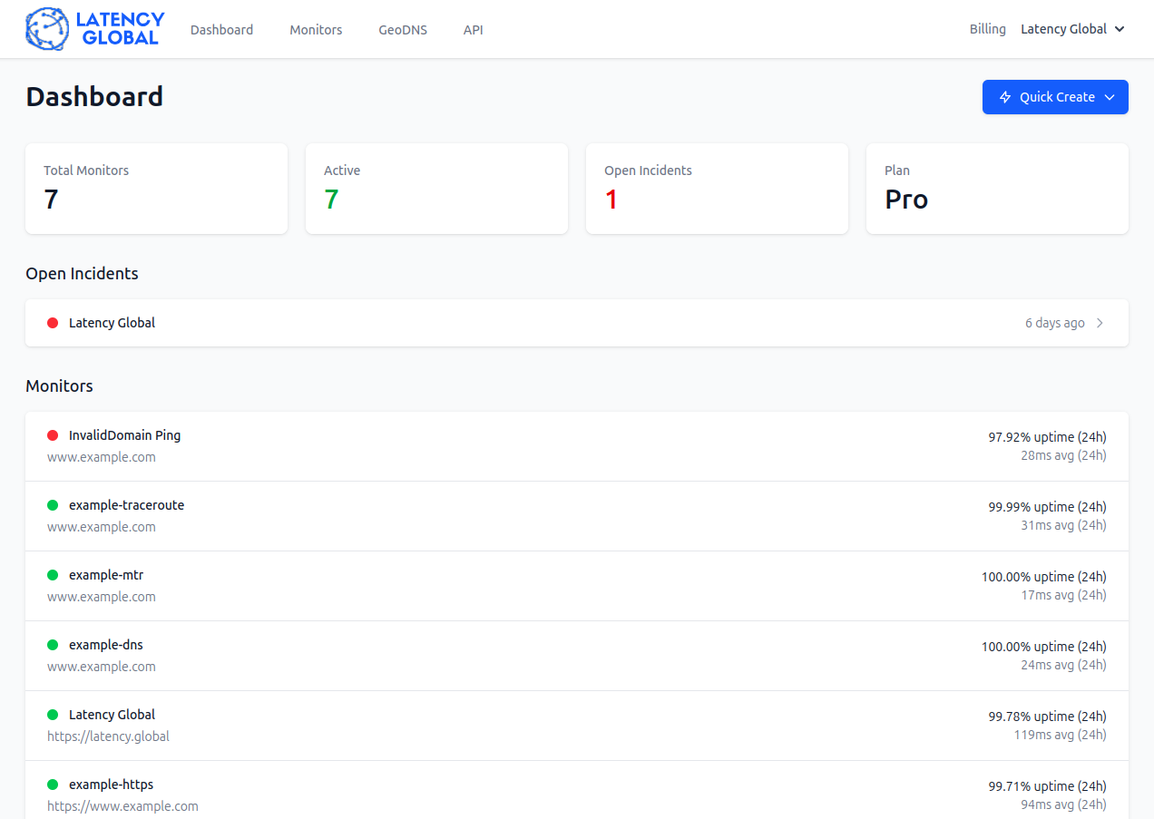 Monitor Dashboard