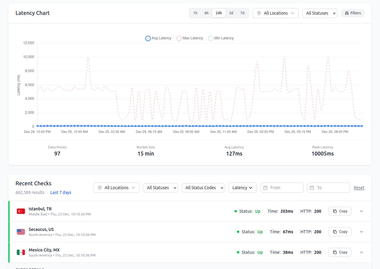 Performance Graphs